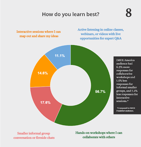 Experience profiles 'How do you learn best?'