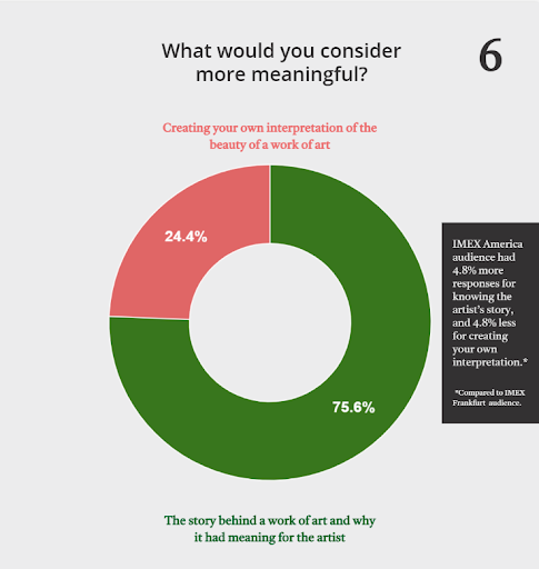 Experience profiles 'What would you consider more meaningful?'