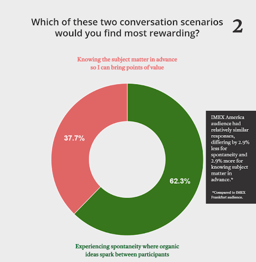 Experience profiles 'Which of these two conversation scenarios would you find most rewarding?'