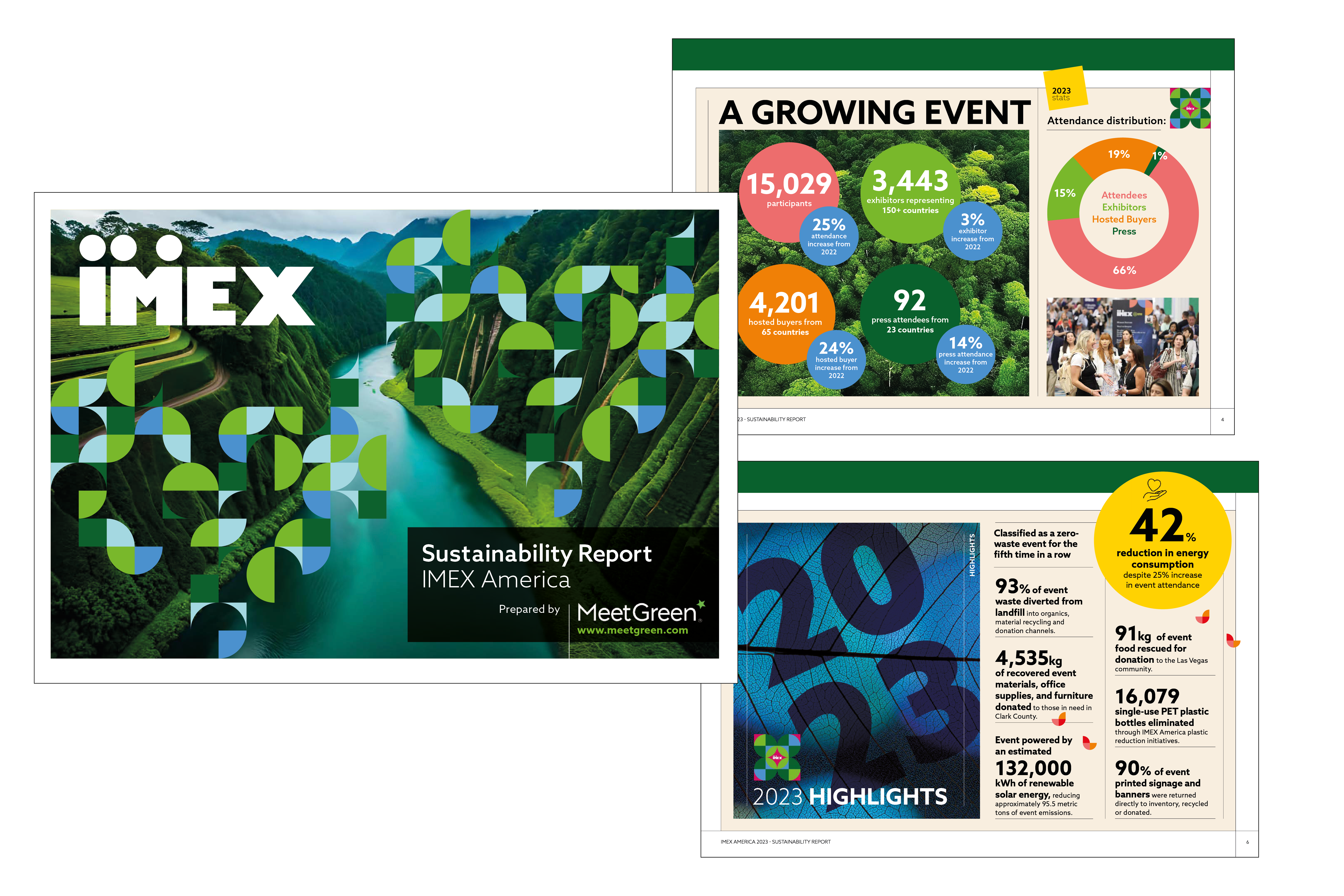 IMEX America sustainability report