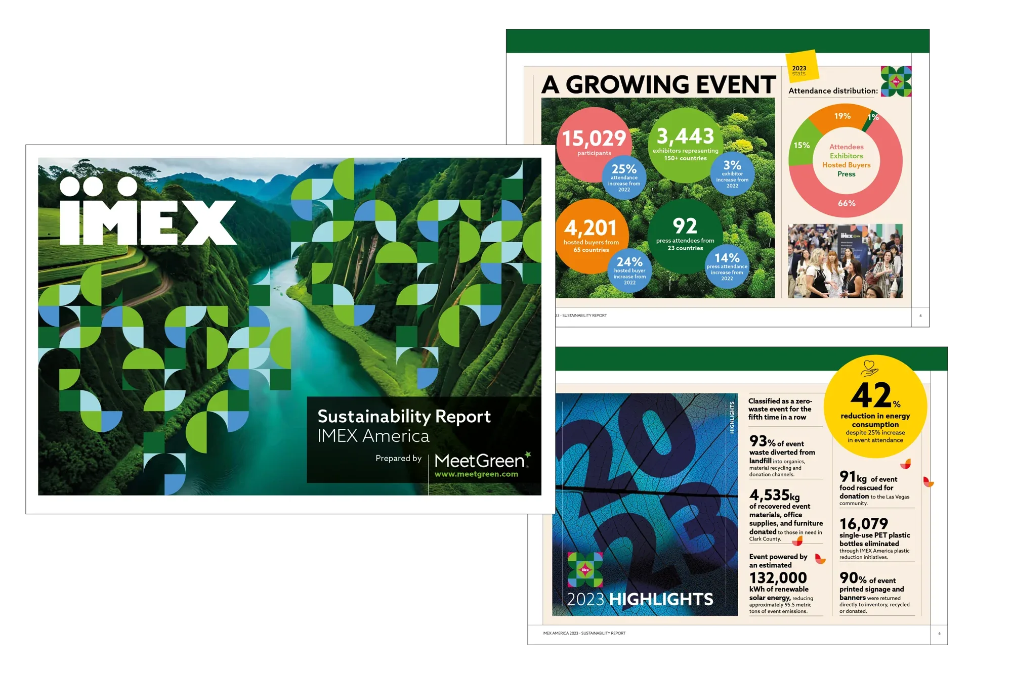 IMEX America 2024 sustainability report